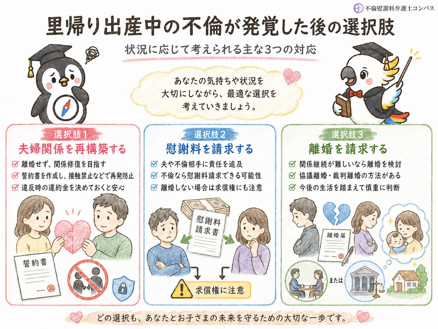 １章　目的別！里帰り出産中の不倫が発覚した後の選択肢３つ
